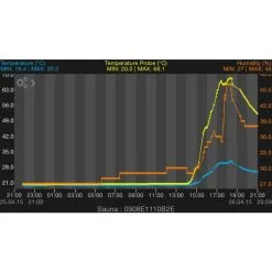 Suomen Lämpömittari 8215 +110c Pro Weatherhub Lämpötila Lähetin -Huonekalut myymälä 6411570082152 3