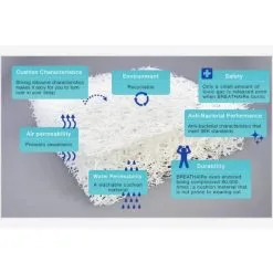 Familon Air Sijauspatja -Huonekalut myymälä 6438291100965 4